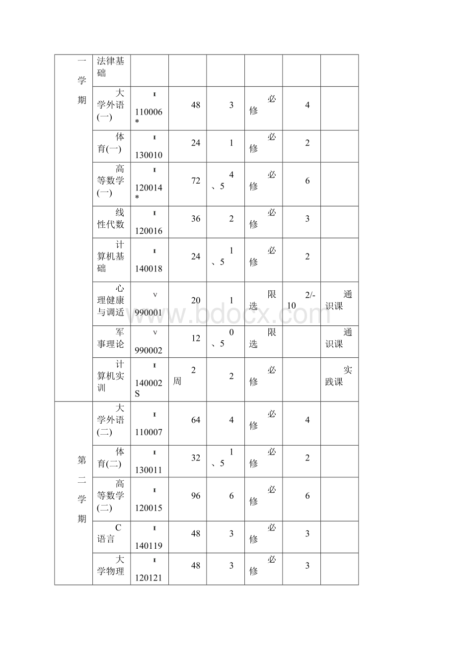 04电气工程及其自动化专业电机及其控制方向Word文件下载.docx_第3页