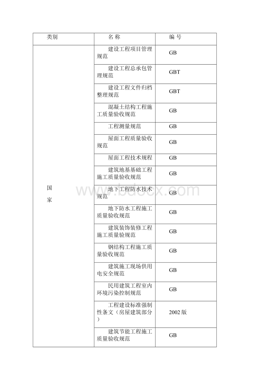 XX公寓式商务酒店工程施工组织设计完整版Word文档格式.docx_第2页