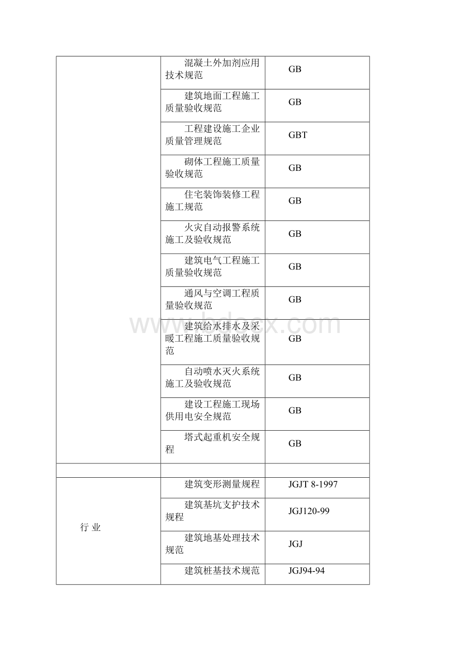 XX公寓式商务酒店工程施工组织设计完整版Word文档格式.docx_第3页