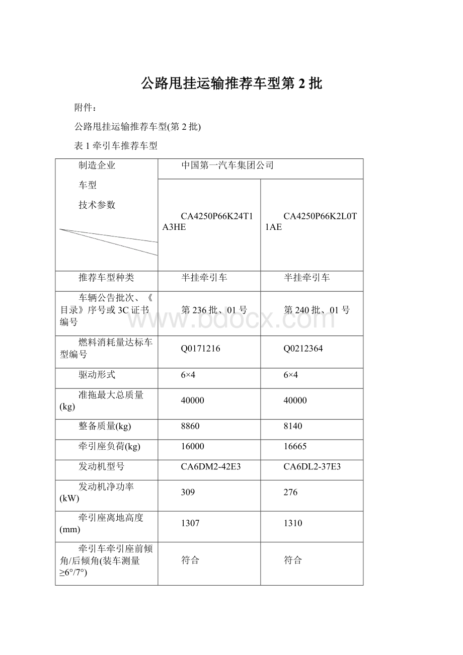 公路甩挂运输推荐车型第2批Word文档格式.docx_第1页