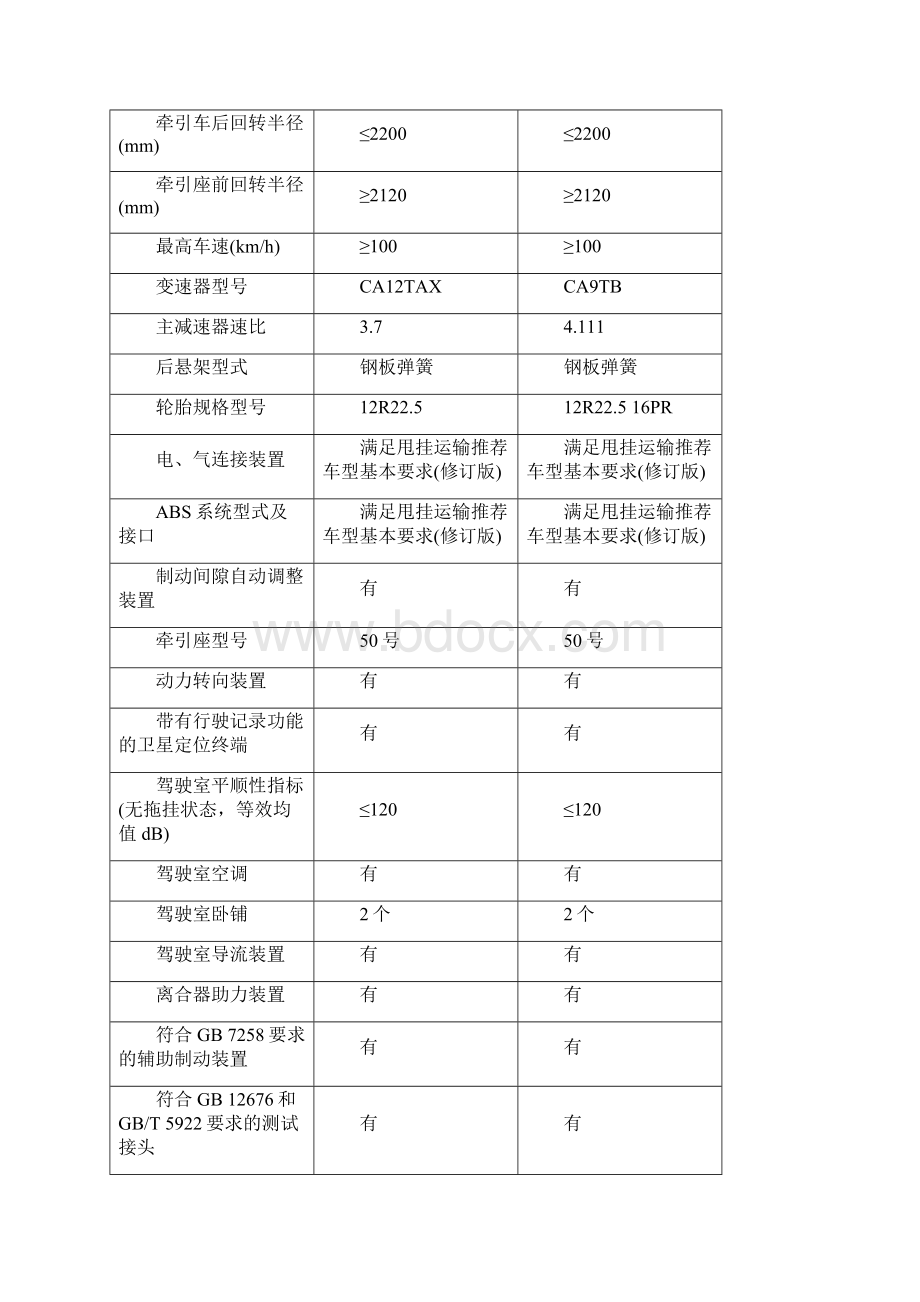 公路甩挂运输推荐车型第2批.docx_第2页