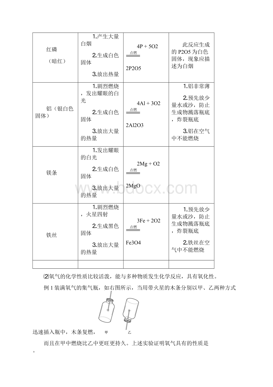 第二单元第二节氧气及其制备文档格式.docx_第2页