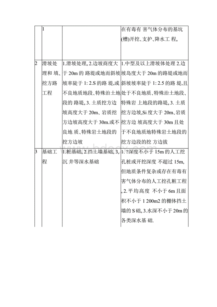 最新公路工程施工安全技术规范图片版Word文档下载推荐.docx_第3页