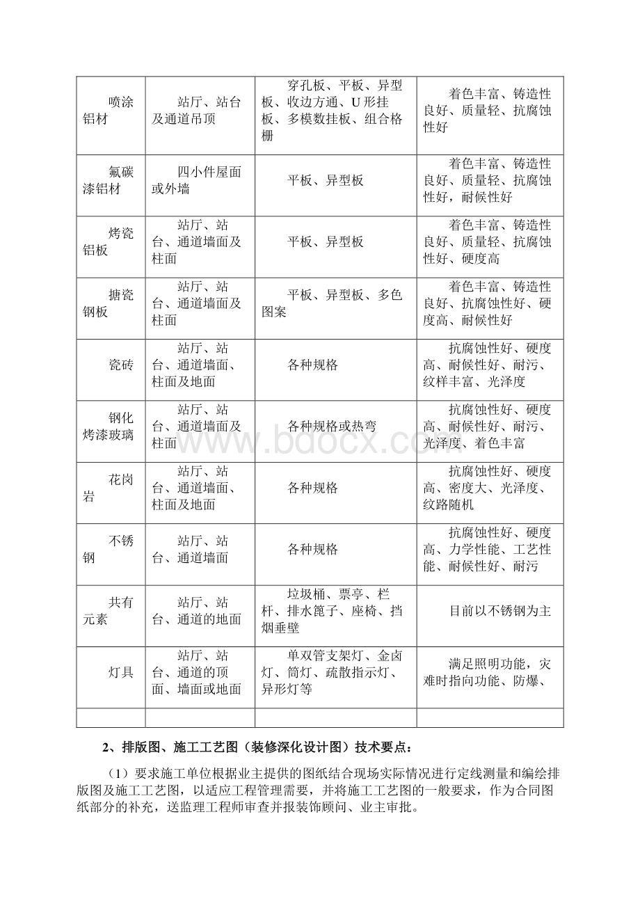 城市轨道交通车站公共区装修装饰施工管理要点.docx_第3页