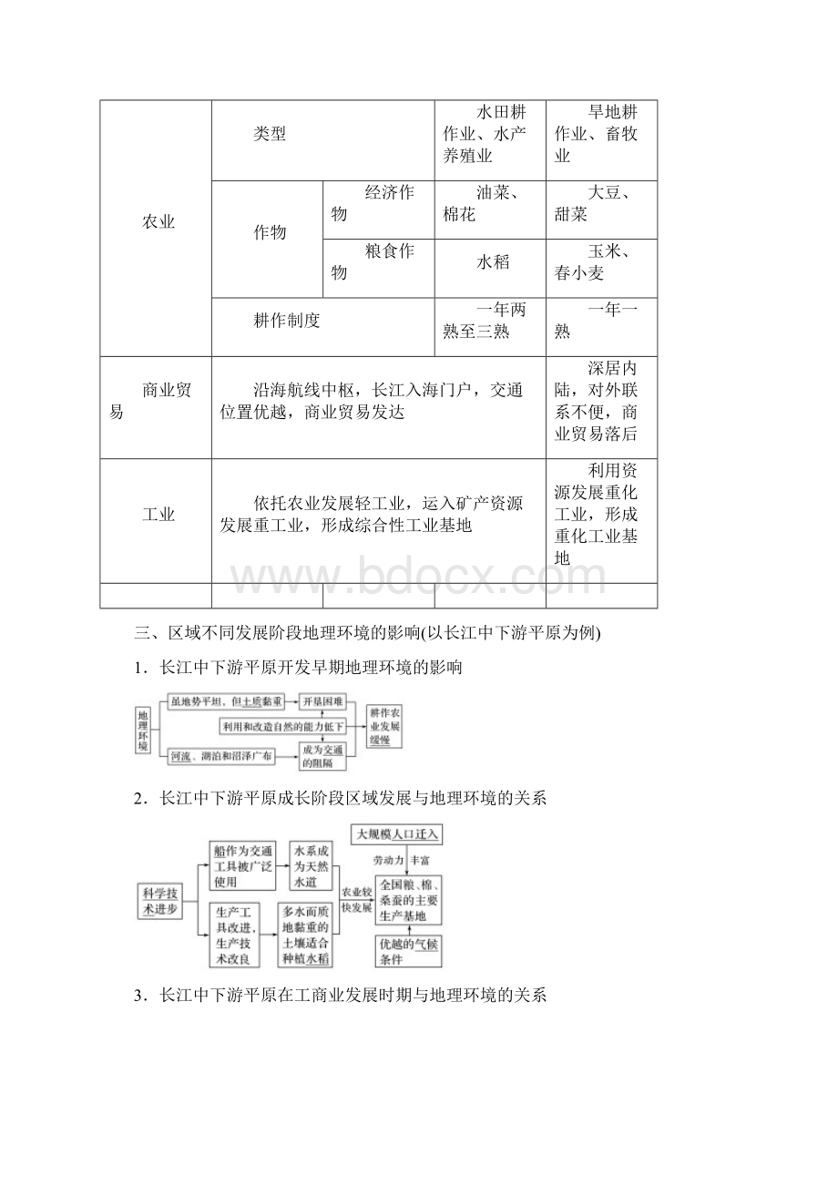 江苏省版高中地理 第1章 地理环境与区域发展 第一节 地理环境对区域发展的影响学案 新人教版必修3Word下载.docx_第3页