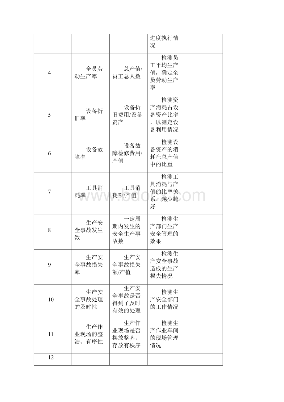 KPI指标库.docx_第3页