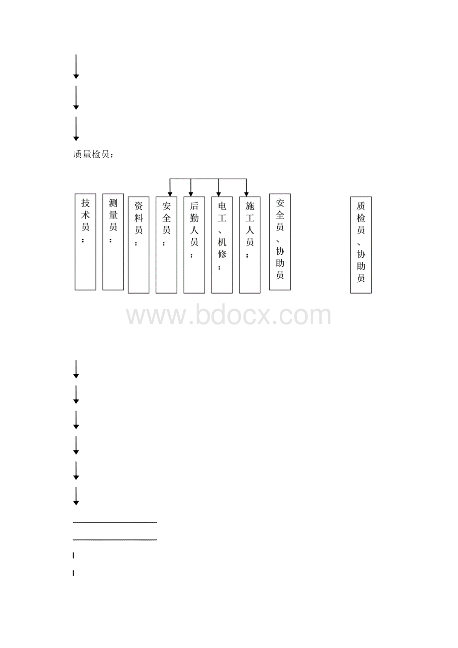 某小商品市场二期工程施工管理设计.docx_第2页