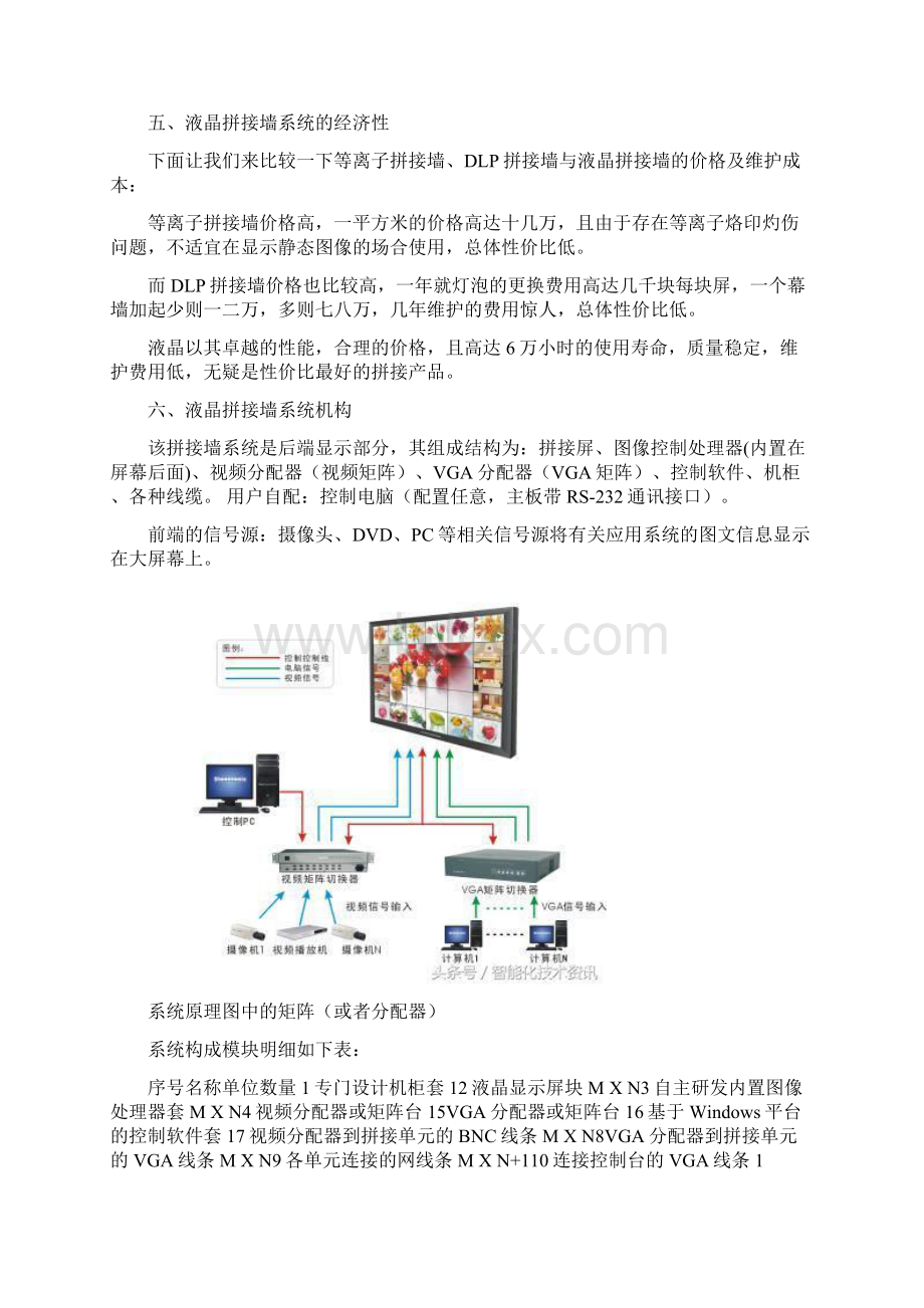 拼接大屏设计方案.docx_第2页