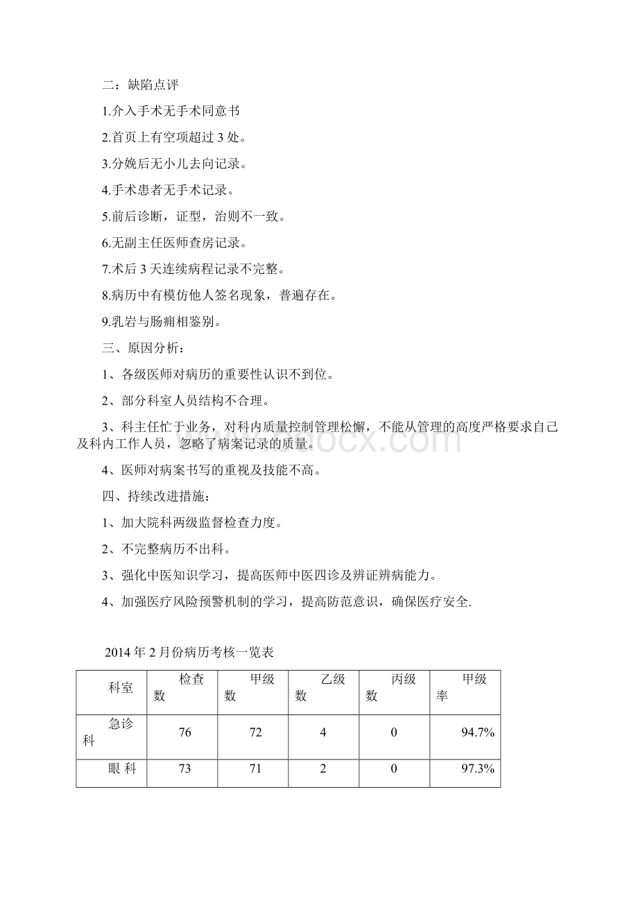 份病历考核一览表.docx_第2页