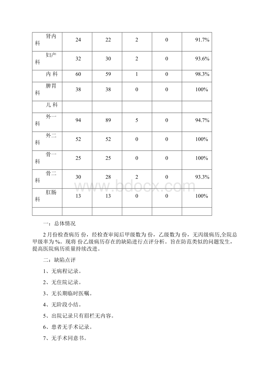 份病历考核一览表.docx_第3页