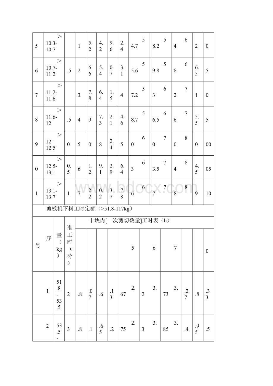 钢结构工时定额Word文档格式.docx_第3页