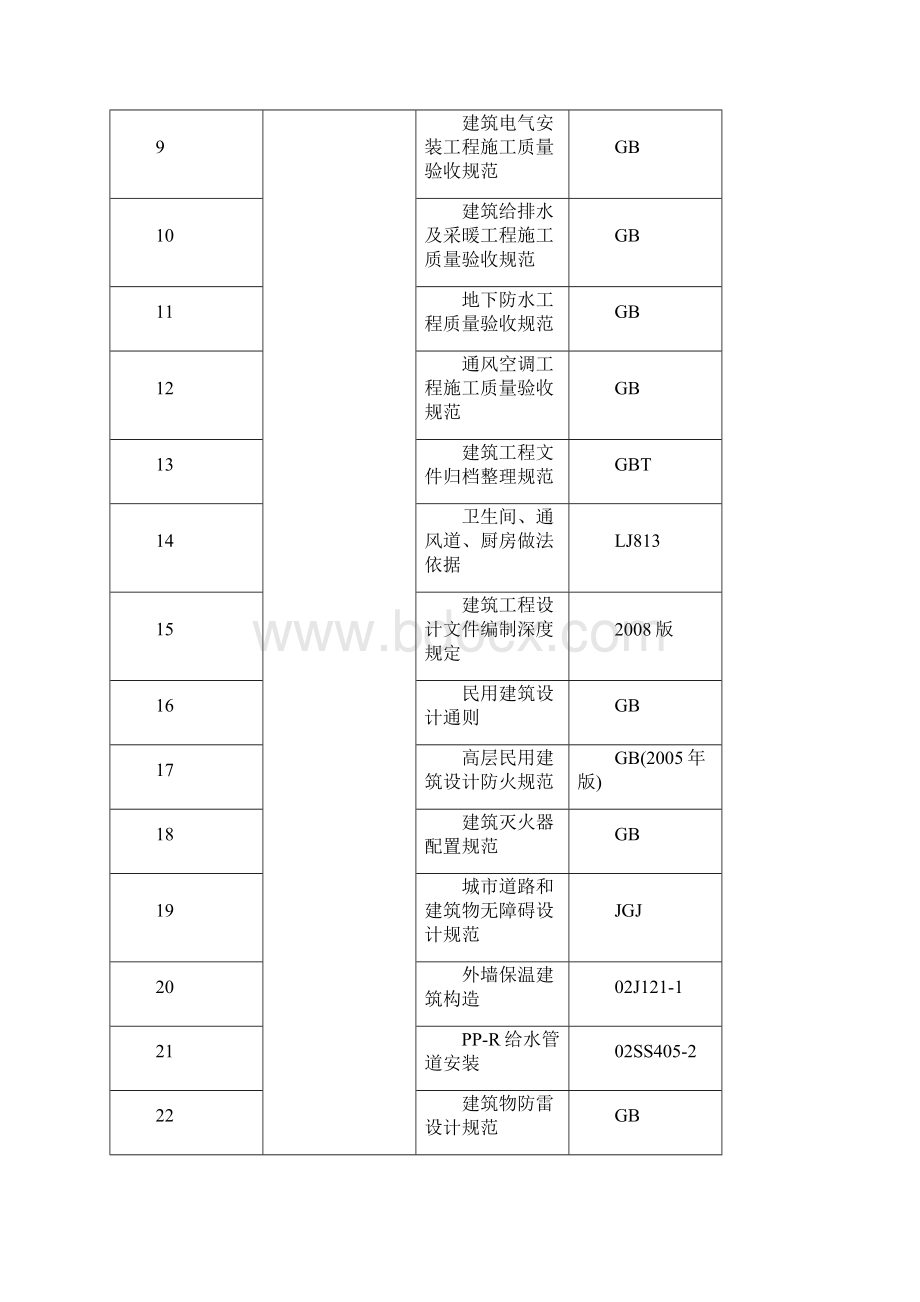 人才宿舍施工组织设计最终版.docx_第2页