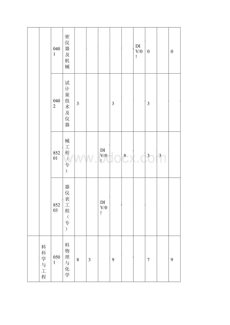 西安交通大学专业报录比3年Word文档格式.docx_第2页