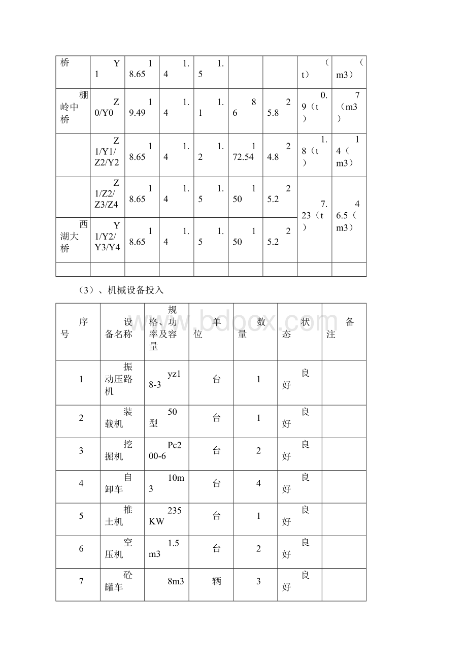 穿钢棒法盖梁施工方案Word格式.docx_第3页