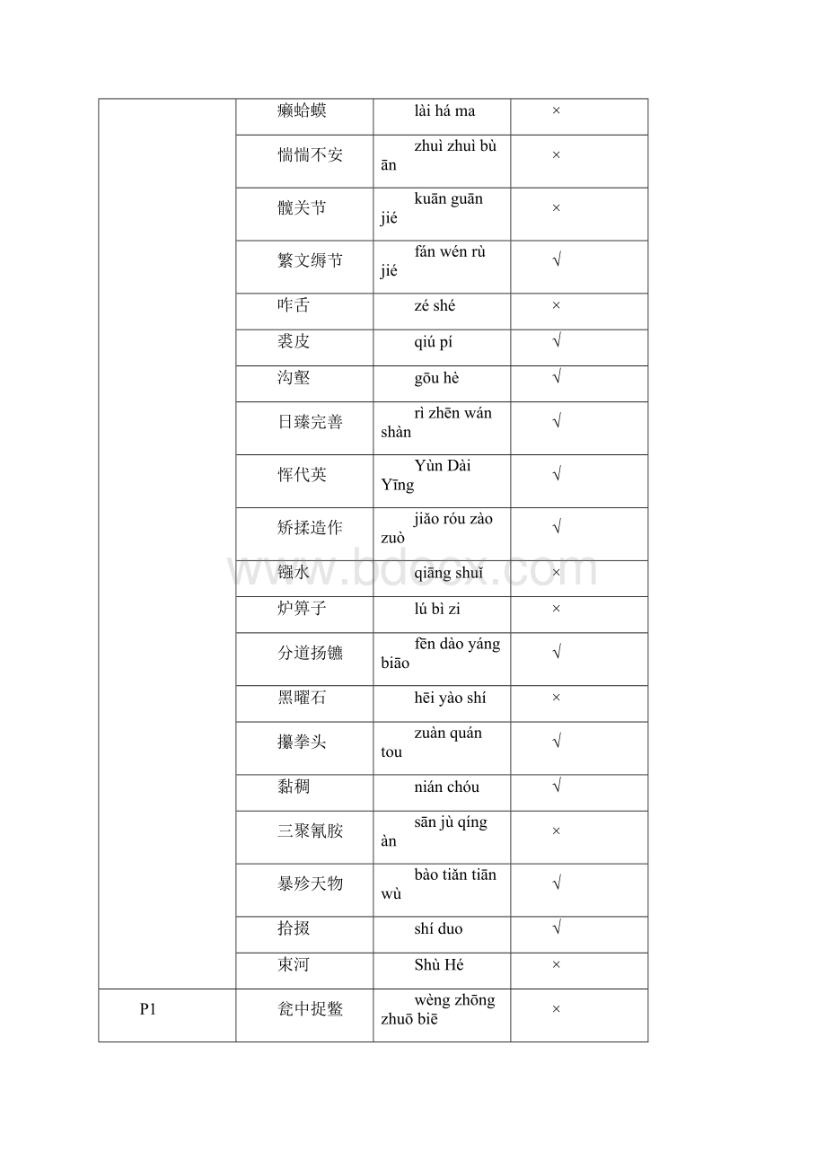 中国汉字听写大会14期听写的词语文档格式.docx_第2页