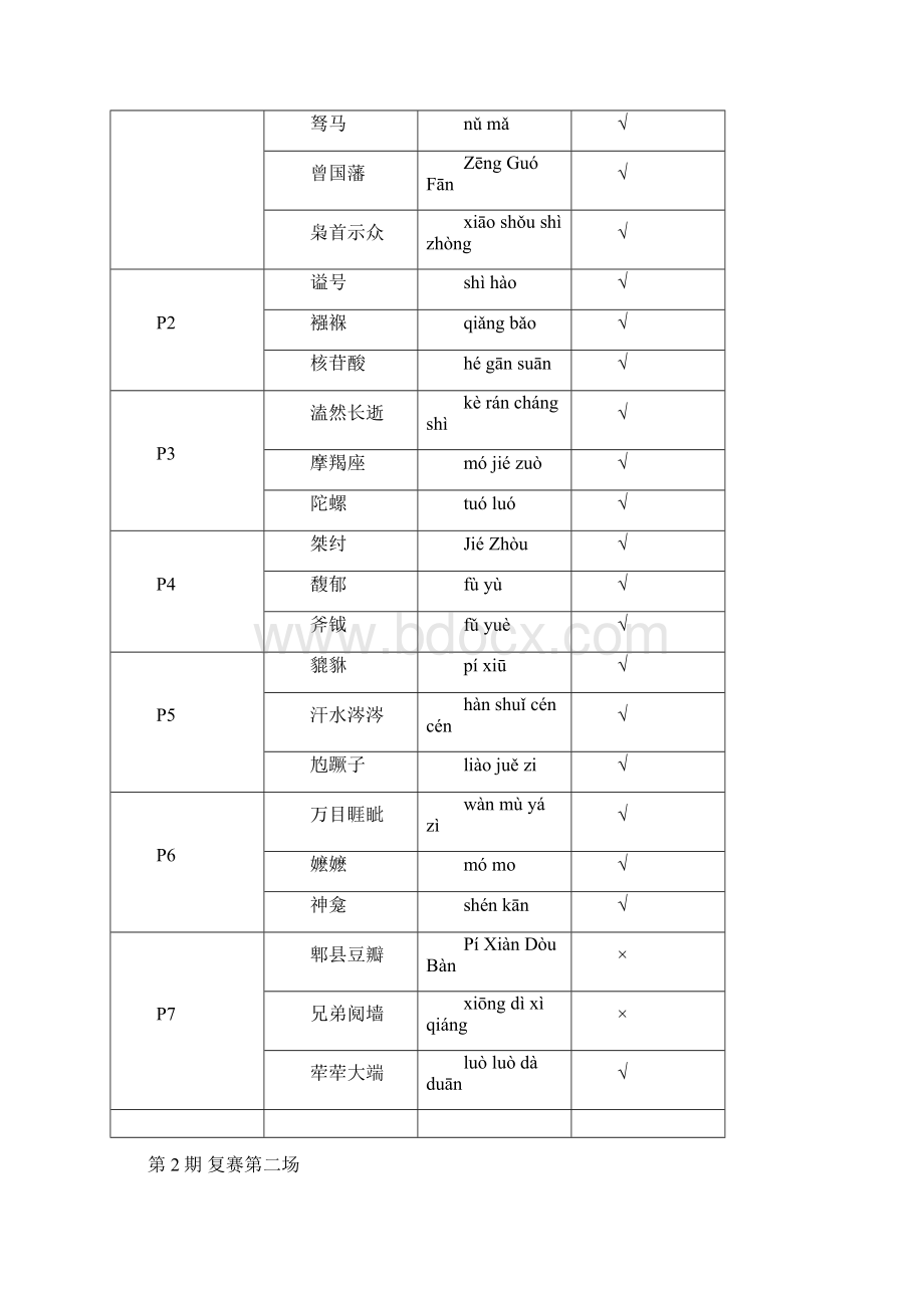 中国汉字听写大会14期听写的词语文档格式.docx_第3页