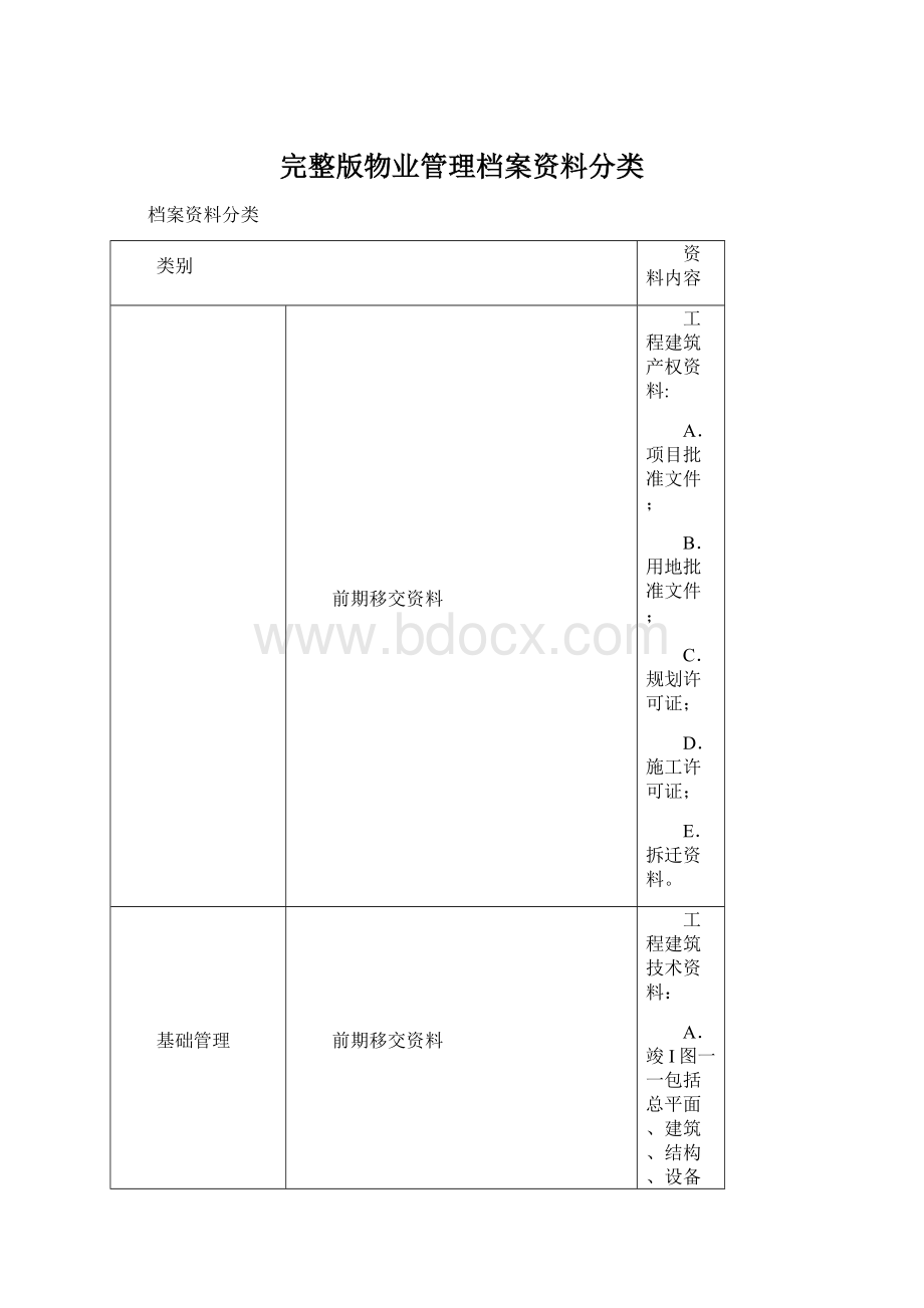 完整版物业管理档案资料分类Word文档格式.docx_第1页