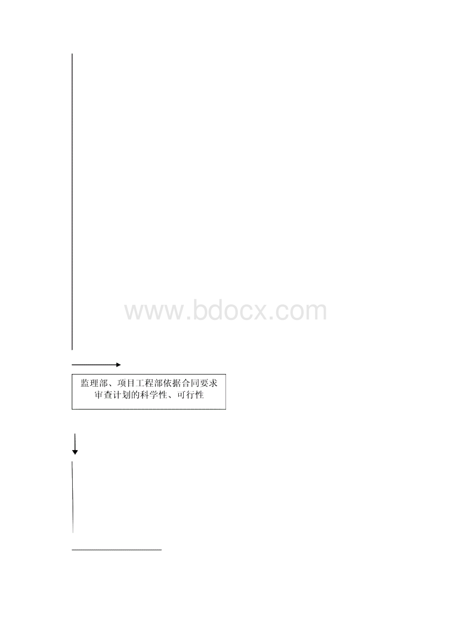 工程进度计划与措施共15页.docx_第2页