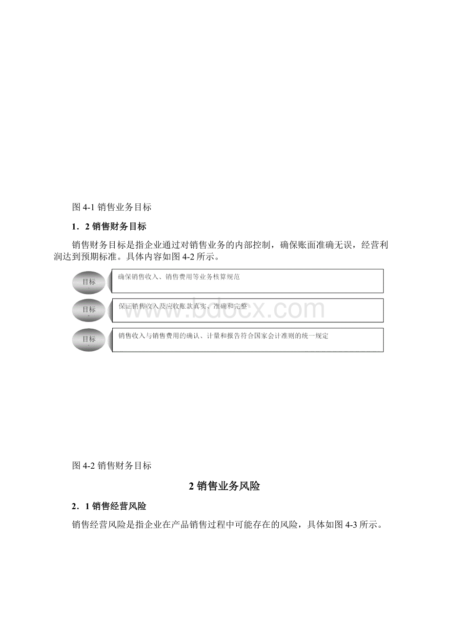 销售管理业务流程与规章制度汇编.docx_第2页