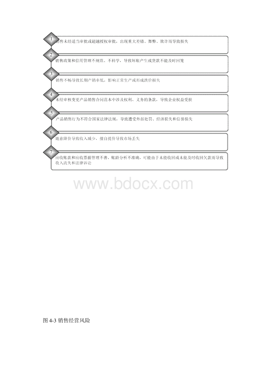 销售管理业务流程与规章制度汇编.docx_第3页