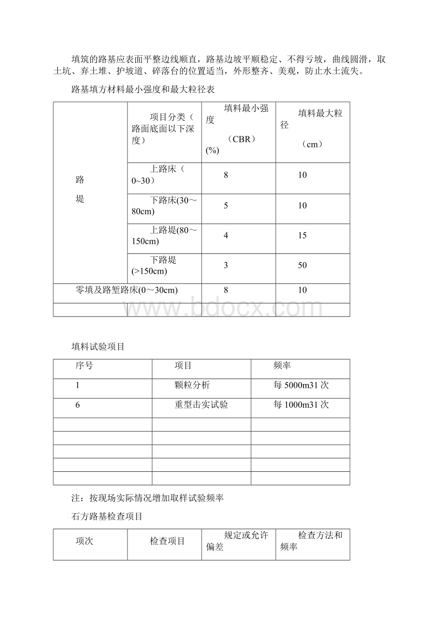 双龙北线道路工程项目路基工程试验段路基施工方案.docx_第3页