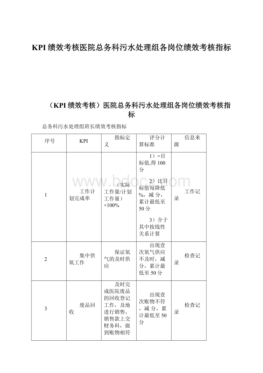 KPI绩效考核医院总务科污水处理组各岗位绩效考核指标Word下载.docx