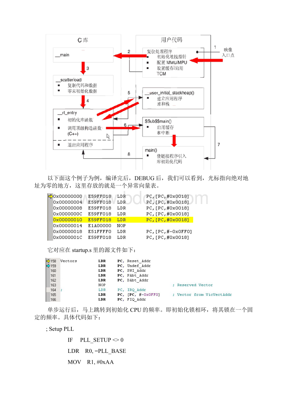 STM32启动代码分析.docx_第2页