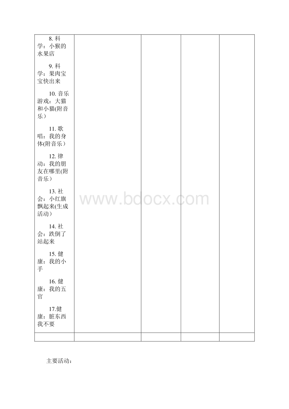 学着自己来小班上期课程资源.docx_第2页