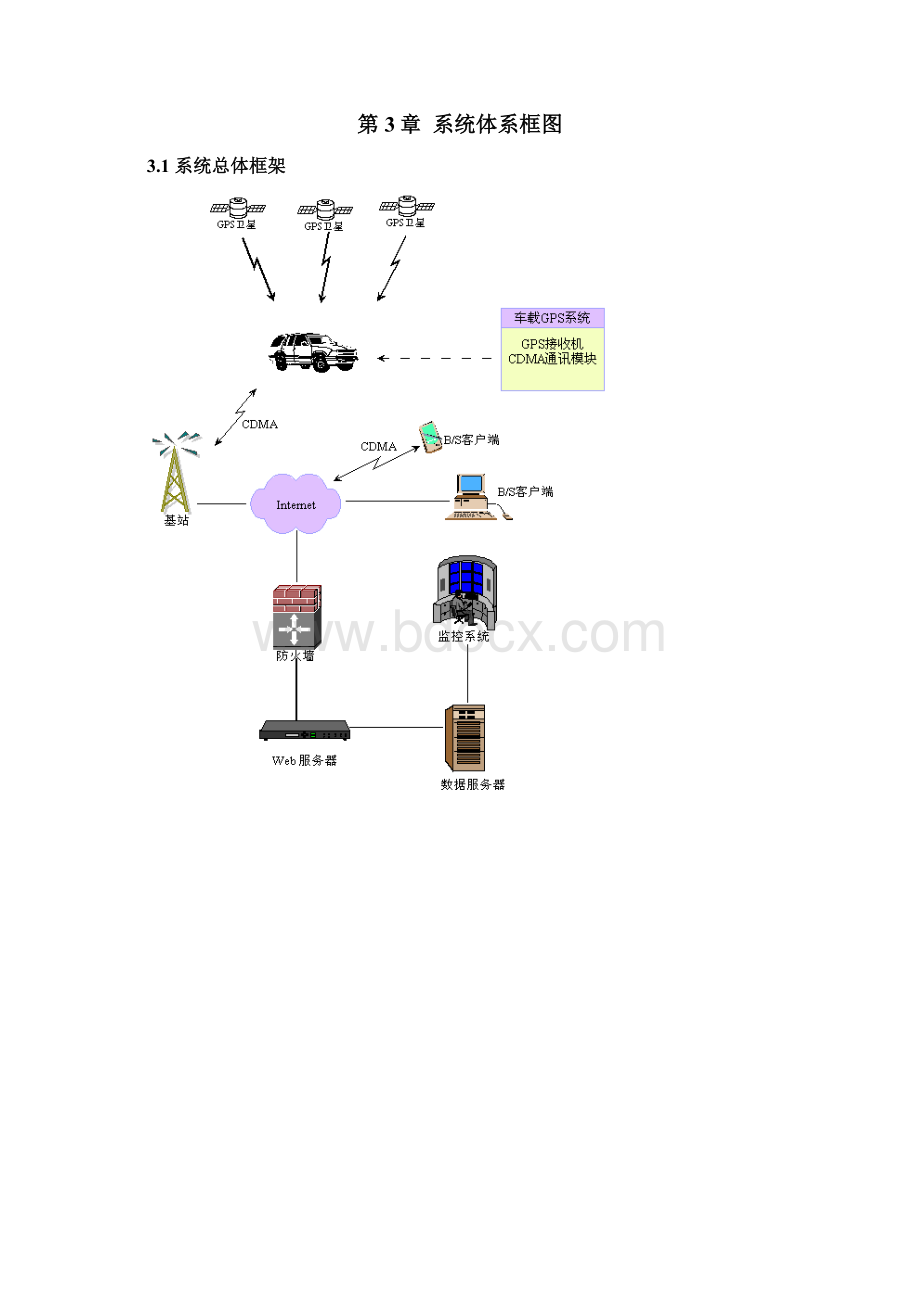 精编GPS车辆管理服务系统中心平台建设项目可行性研究报告.docx_第3页