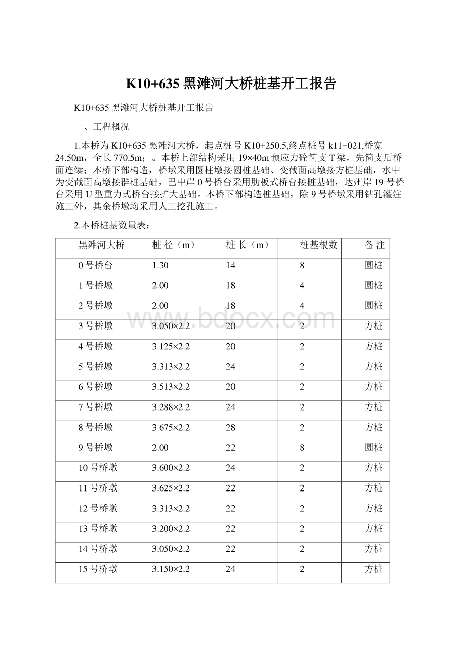 K10+635黑滩河大桥桩基开工报告.docx_第1页