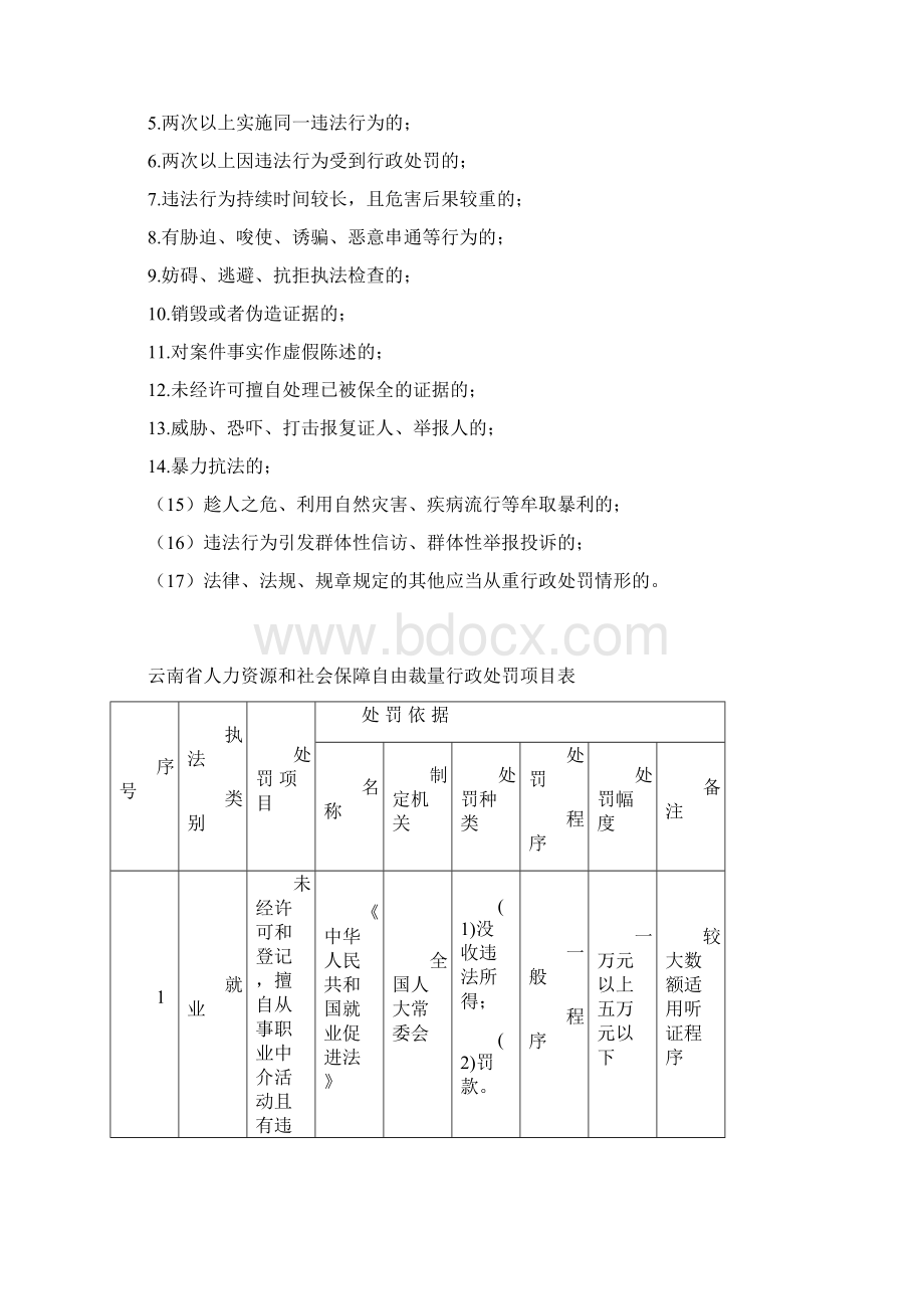 云南省人力资源和社会保障行政处罚自由裁量权基准制度.docx_第3页