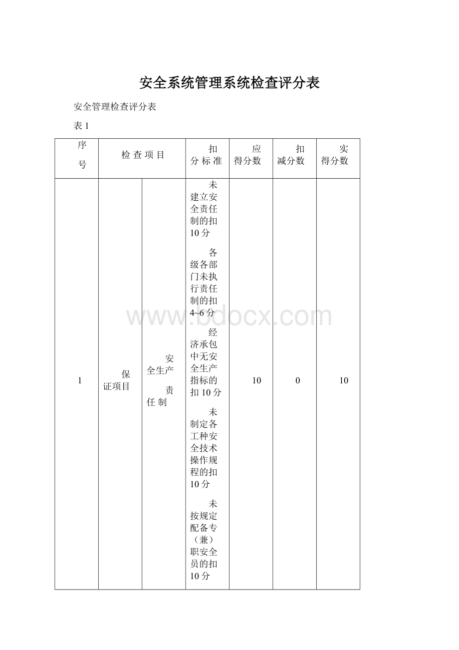 安全系统管理系统检查评分表Word文档格式.docx