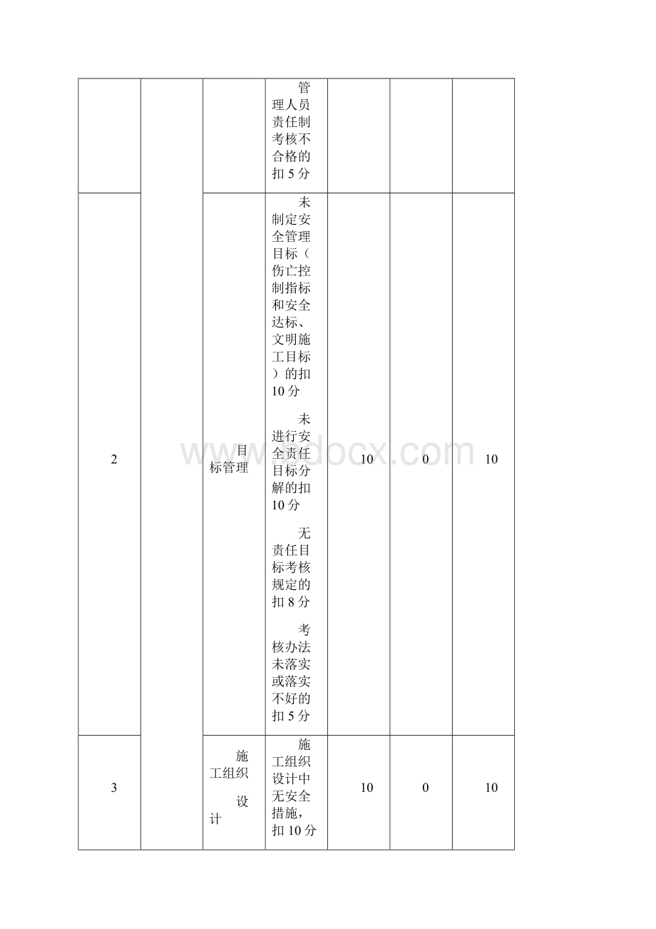 安全系统管理系统检查评分表Word文档格式.docx_第2页