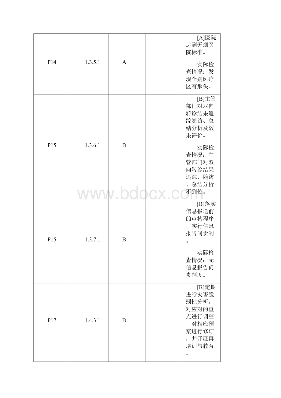 问题汇总st.docx_第3页