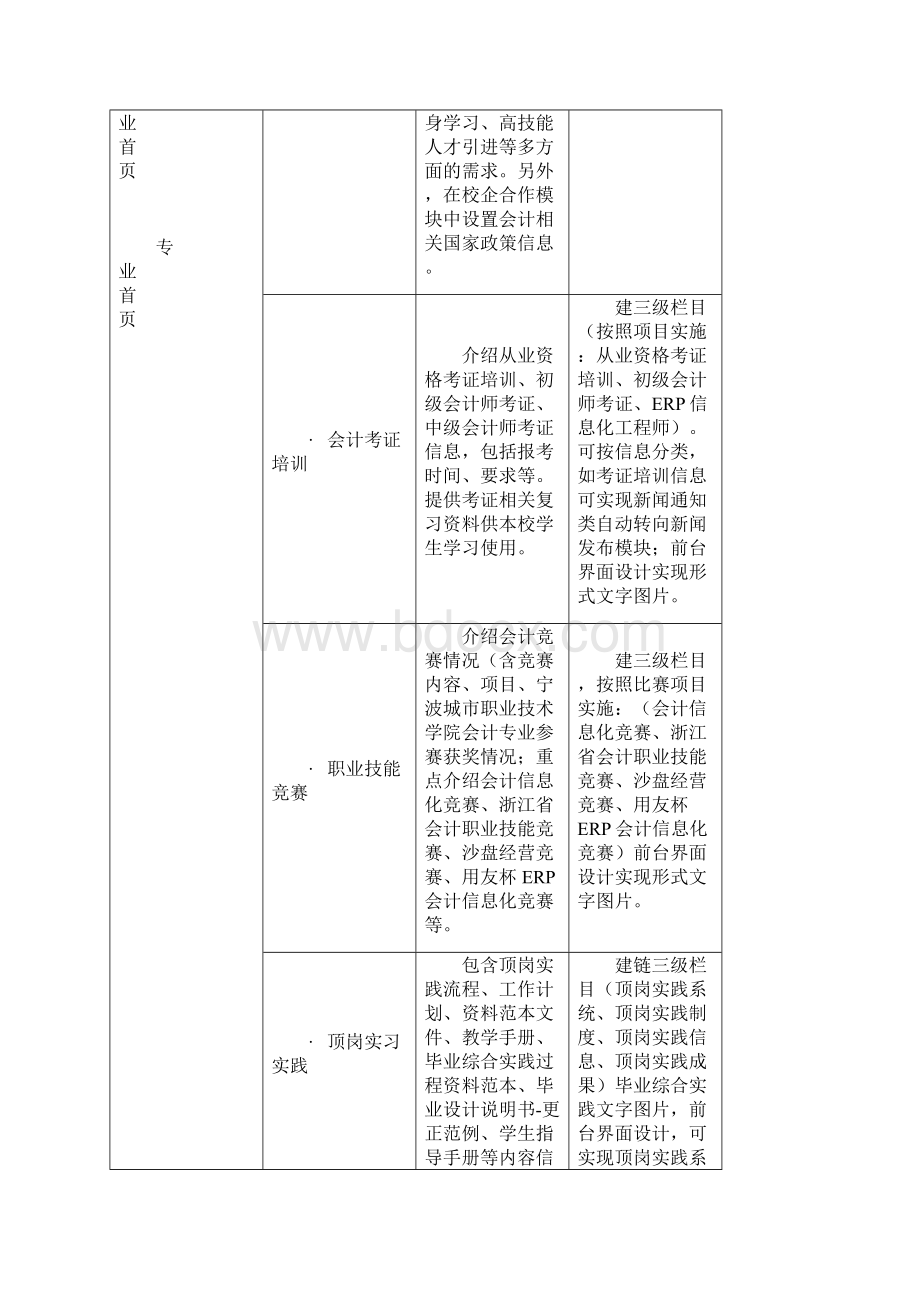 宁波城市职业技术学院.docx_第2页