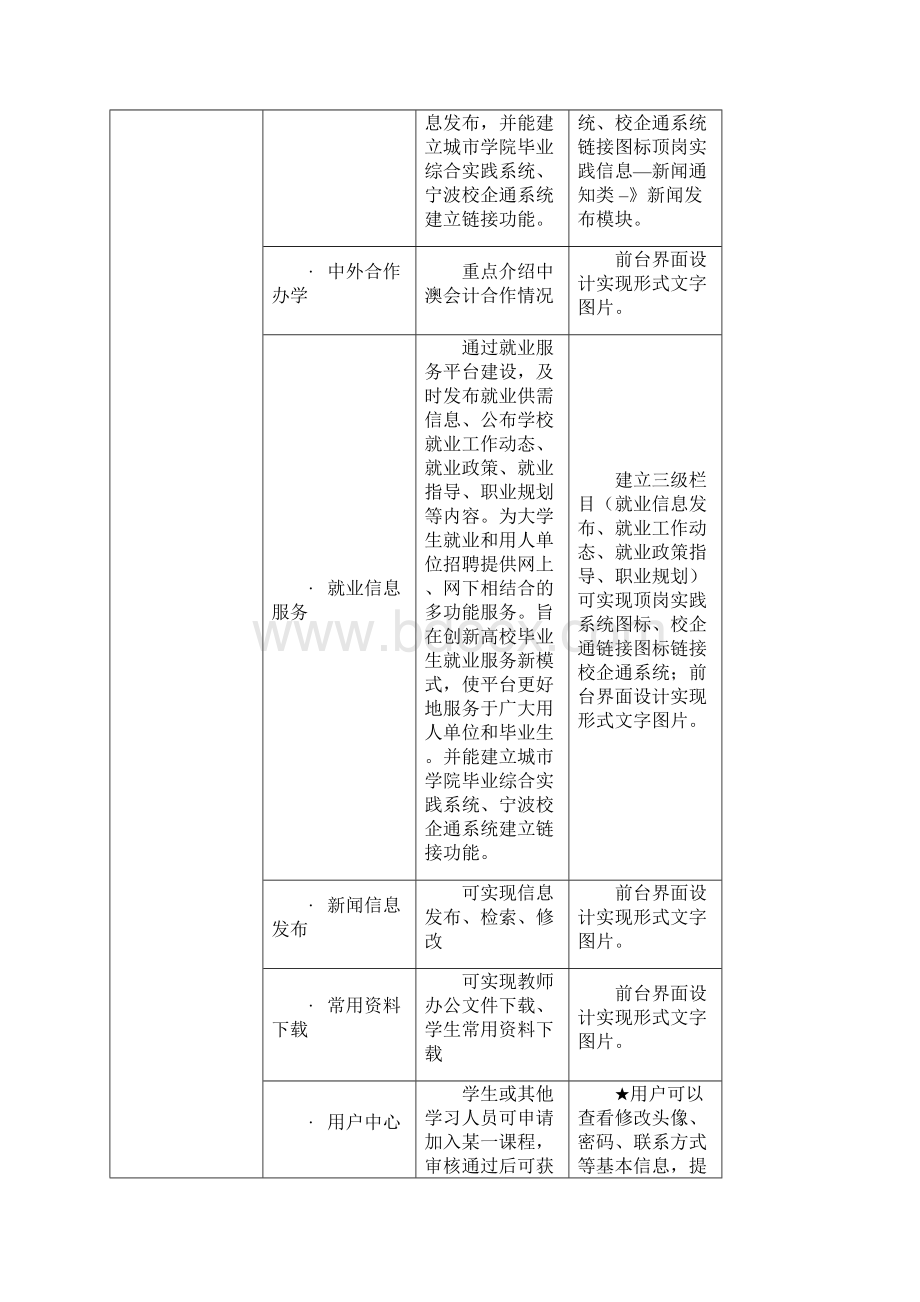 宁波城市职业技术学院.docx_第3页