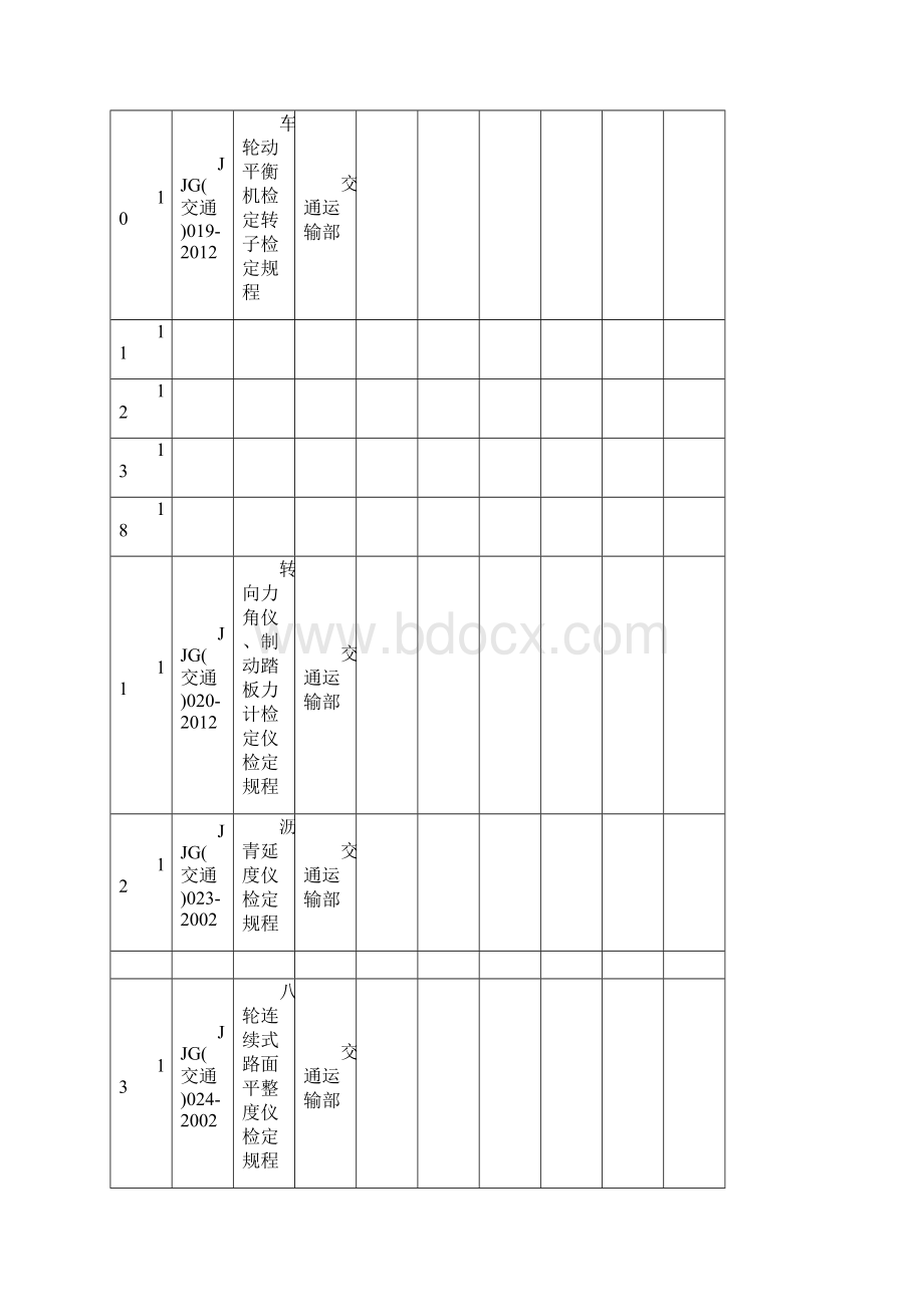 现行有效的部门计量检定规程第一批.docx_第3页