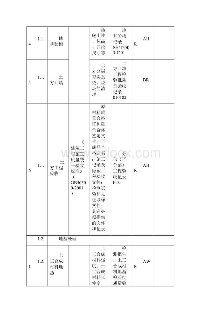 土建项目工程质量控制点等级划分表.docx_第2页