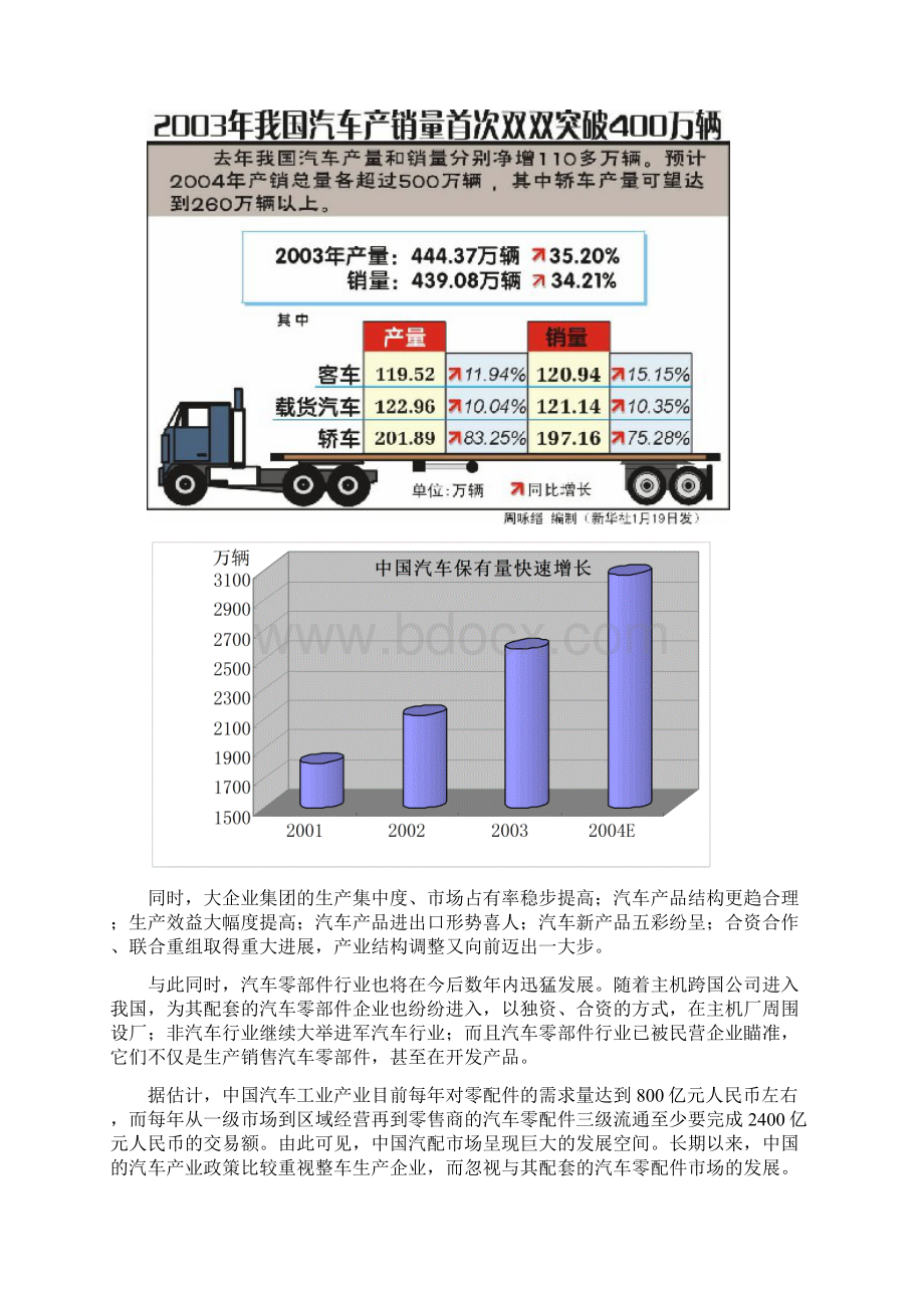 金华国际汽配商贸城项目建议书.docx_第3页