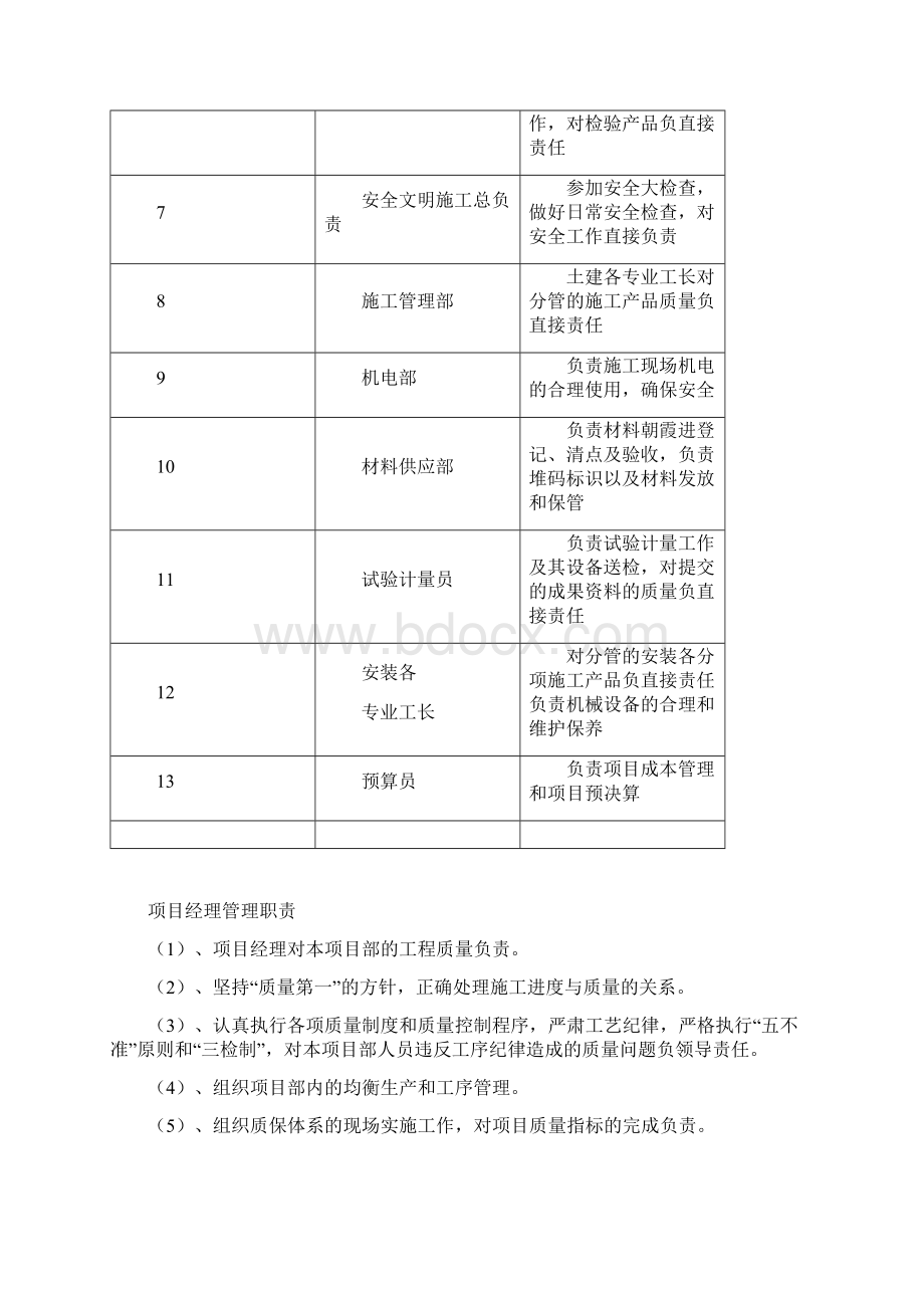 建设工程现场管理制度汇编Word格式.docx_第2页