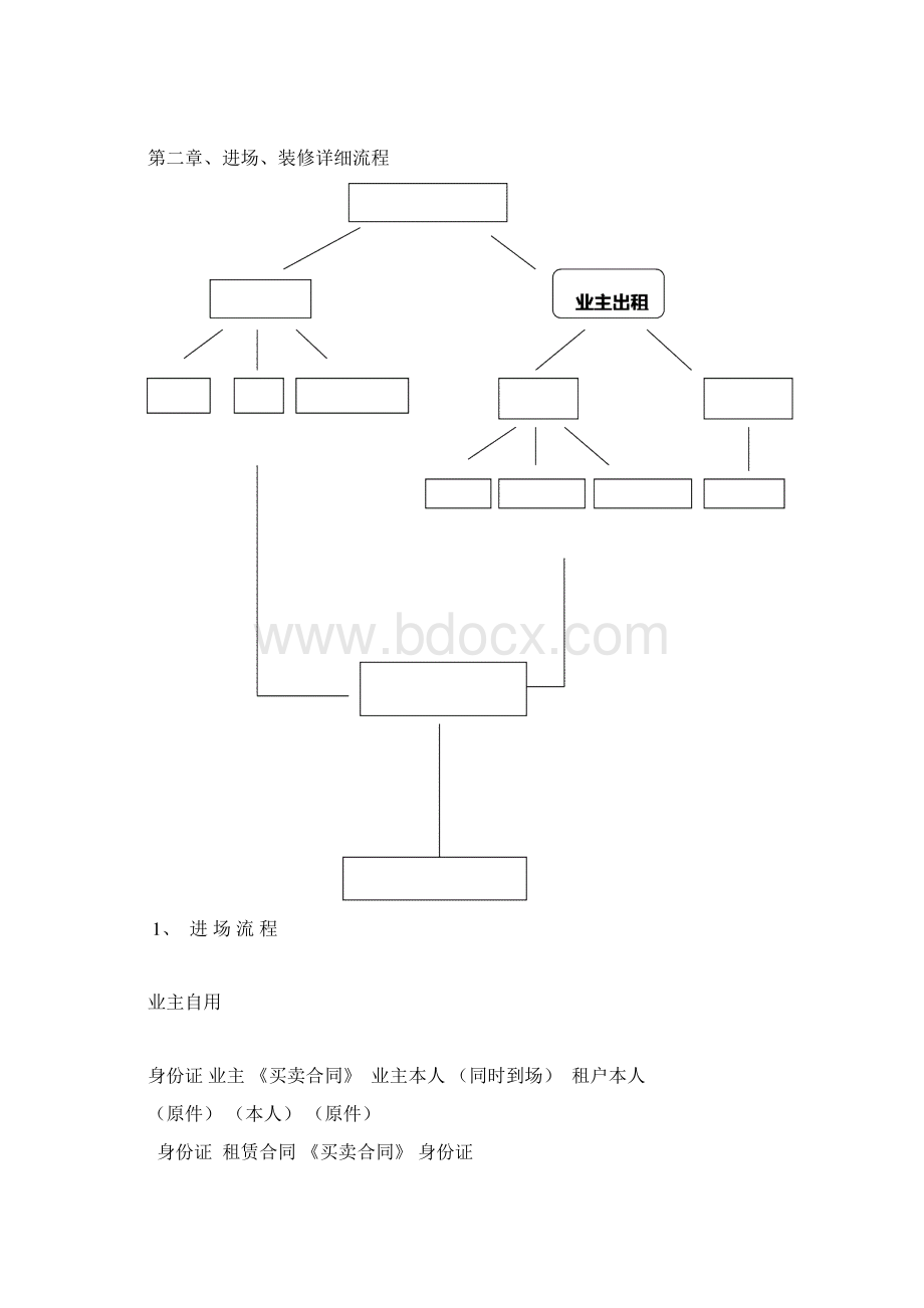 写字楼管理手册Word下载.docx_第3页