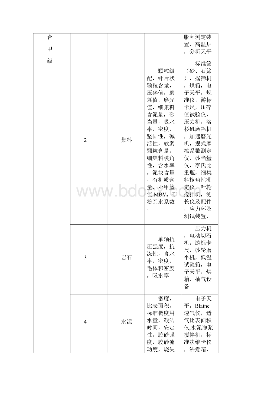 《公路水运工程试验检测机构等级标准》.docx_第3页