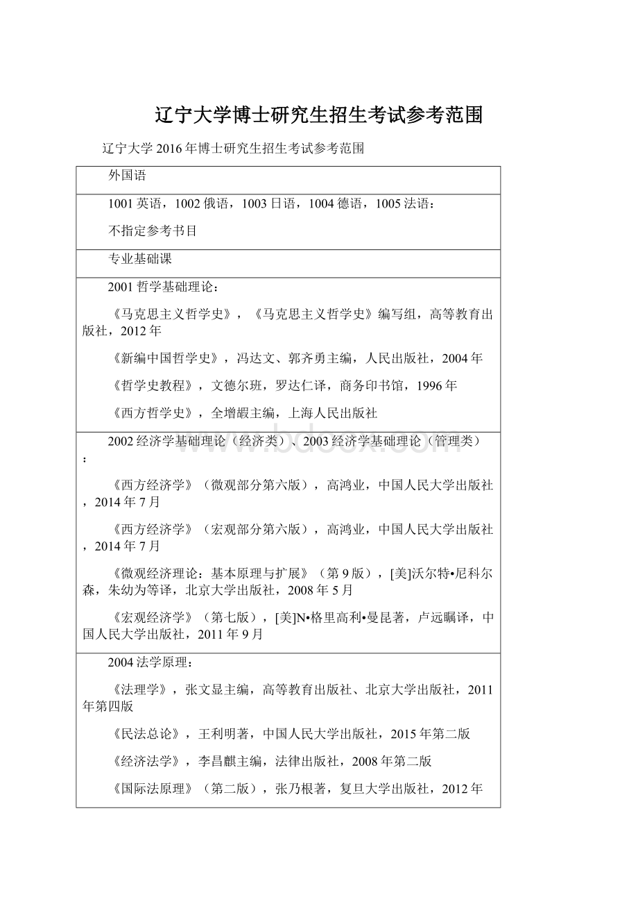 辽宁大学博士研究生招生考试参考范围Word文件下载.docx