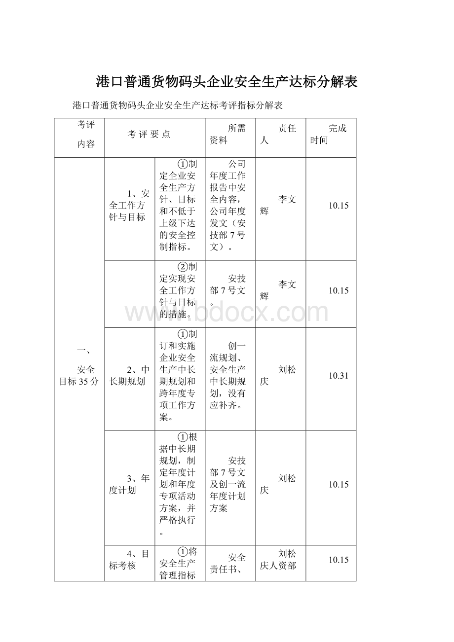 港口普通货物码头企业安全生产达标分解表.docx_第1页