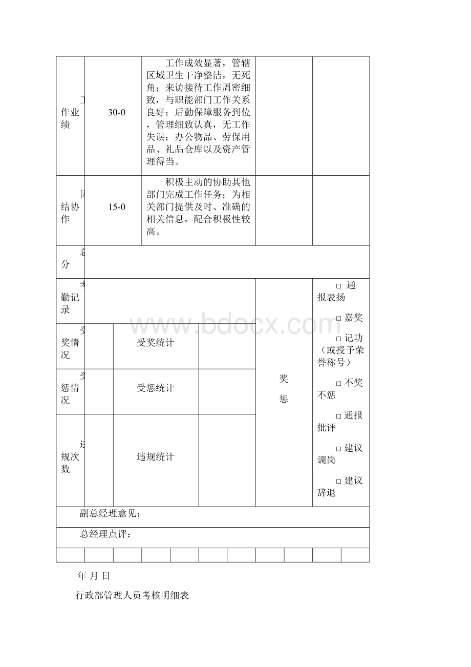 管理人员绩效考核表.docx_第2页