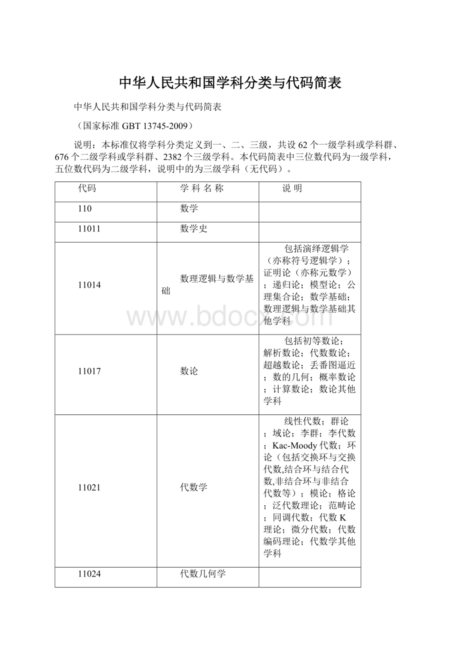 中华人民共和国学科分类与代码简表Word文件下载.docx