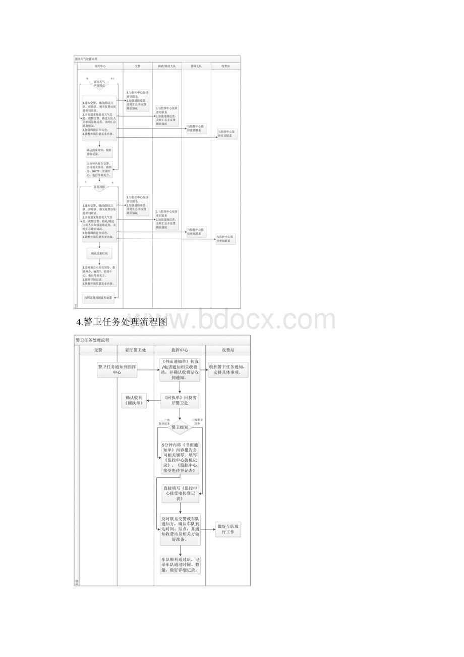 高速公路保畅通业务框架Word格式.docx_第3页