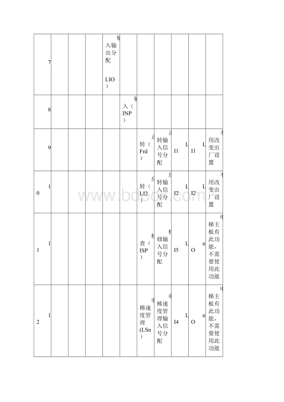 快速调试资料Word下载.docx_第2页