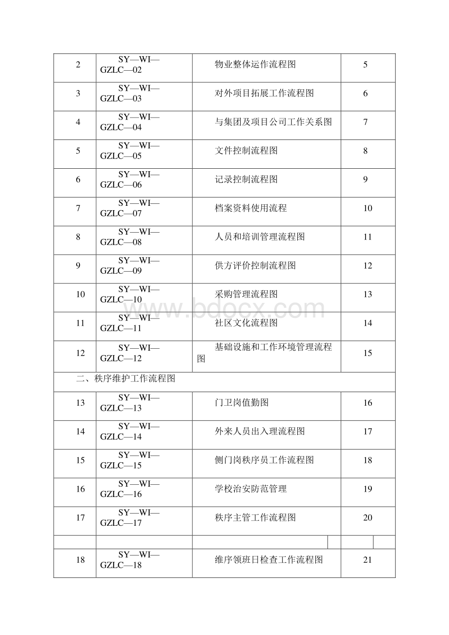 物业管理工作流程图.docx_第2页