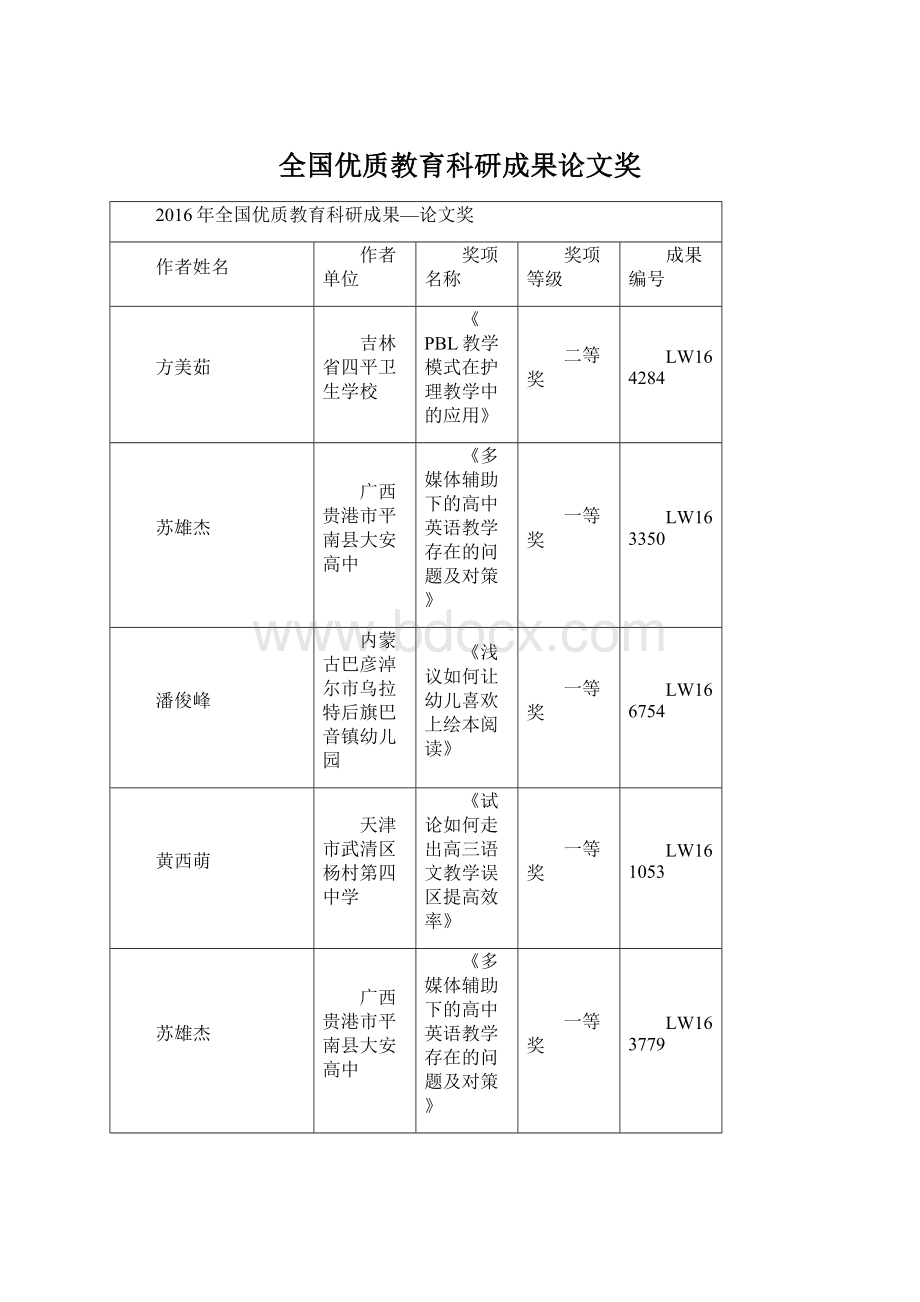 全国优质教育科研成果论文奖Word文档格式.docx_第1页